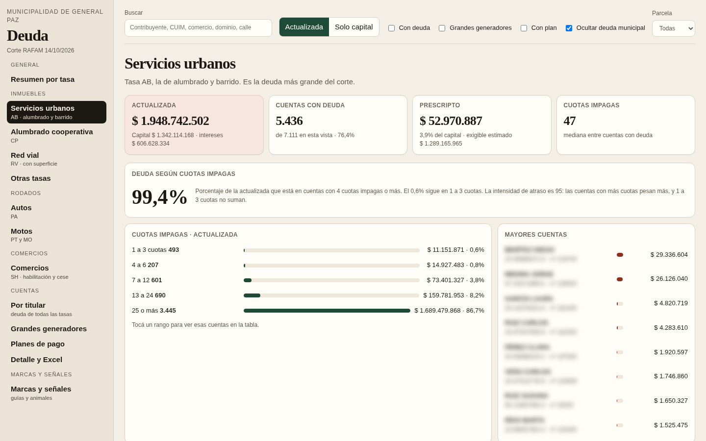 Panel de la tasa de servicios urbanos: deuda actualizada, cuentas con deuda, prescripto, cuotas impagas y mayores cuentas.